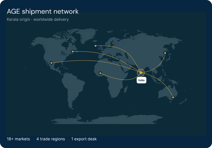 AGE Shipment Network